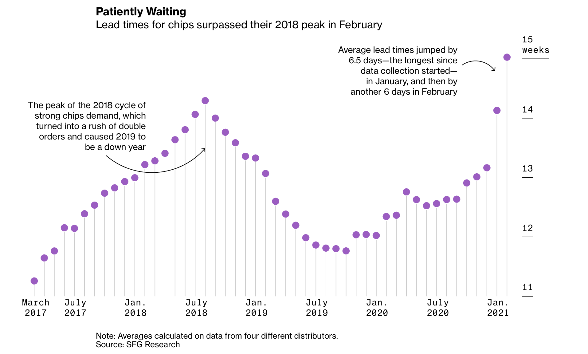 When the Chips are Down
